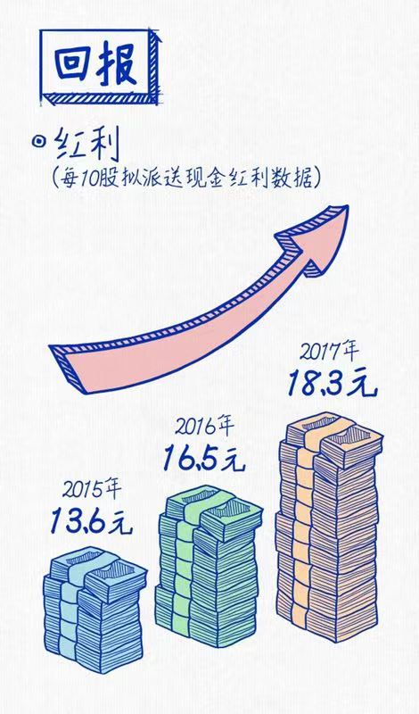 上汽連續(xù)三年蟬聯(lián)“中國十佳上市公司”