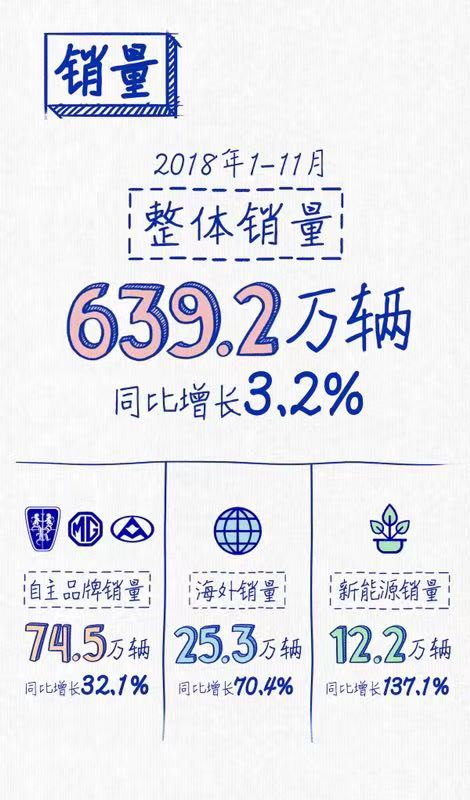 上汽連續(xù)三年蟬聯(lián)“中國十佳上市公司”