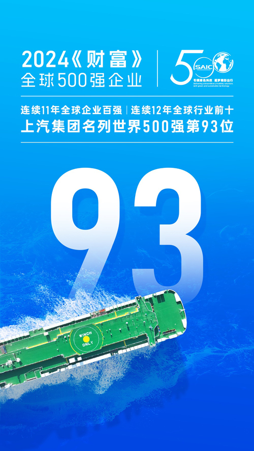 上汽集團(tuán)名列2024《財富》世界五百強(qiáng)第93位